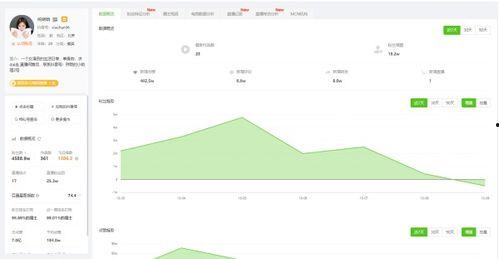 在哪吃抖音网红瓜好吃啊,探寻抖音网红瓜的美食秘境